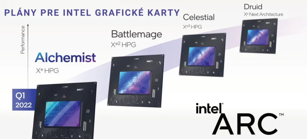 Plány pre intel grafické karty - Intel Xe3 Celestial