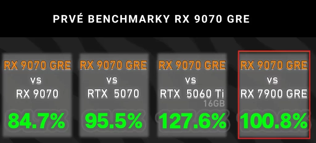 Prvé benchmarky RX 9070 GRE
