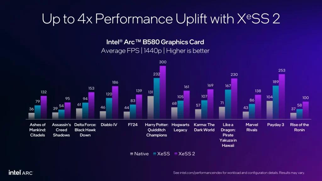 Intel XeSS 2 4-násobný výkon