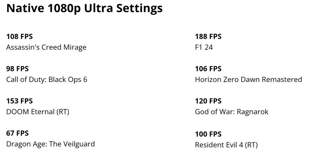 Výsledky AMD Radeon RX 9060 non-XT přímo v praxi