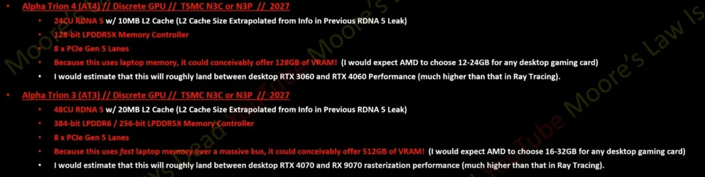 Uniklé informace o specifikacích AMD RDNA 5