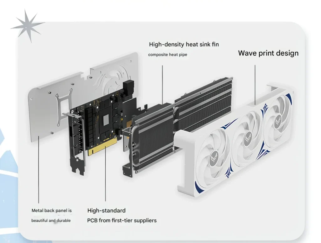 Detailní pohled na grafickou kartu Zephyr GeForce RTX 5070 Spindrift s kovovým zadním panelem, PCB, hustým chladičem a tříventilátorovým designem.