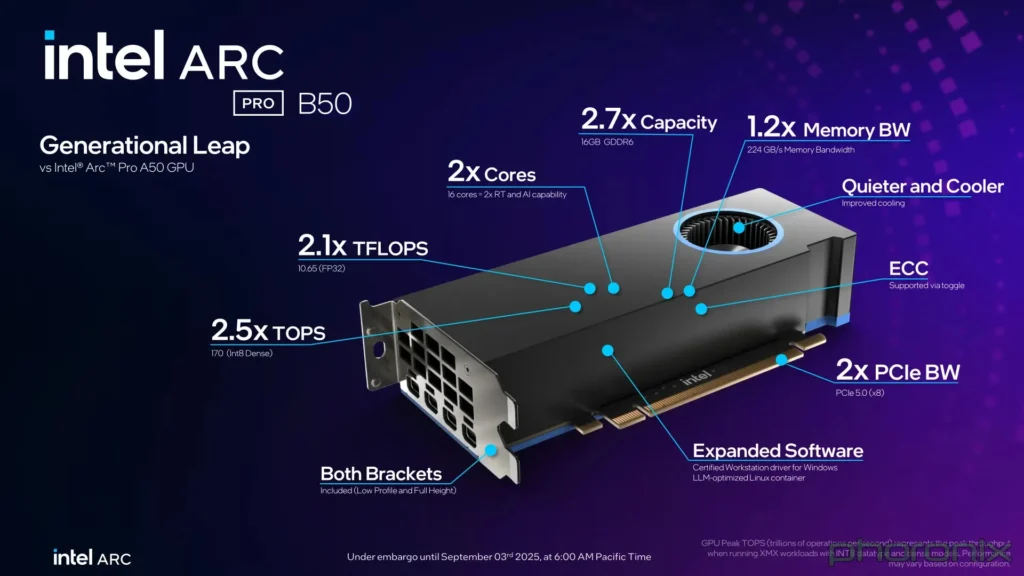Přímé zdůraznění vylepšení grafické karty Intel Arc Pro B50 oproti jejímu předchůdci Intel Arc Pro A50.