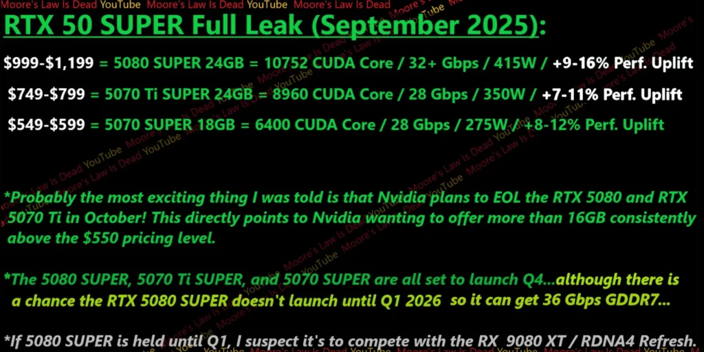 Uniklé informace o GeForce RTX 5070 SUPER, GeForce RTX 5070 Ti SUPER a RTX 5080 SUPER.