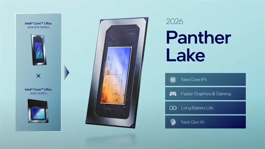 Oficiálny obrázok Intel Panther Lake, ktorý poukazuje na nové jadrá, rýchlejšiu grafiku, dlhšiu výdrž batérie a podporu novej generácie AI.