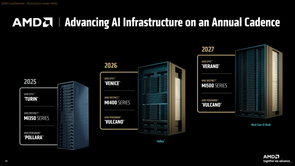 AMD Helios rack – koncept otvoreného AI systému s modulárnym dizajnom dátového centra od AMD