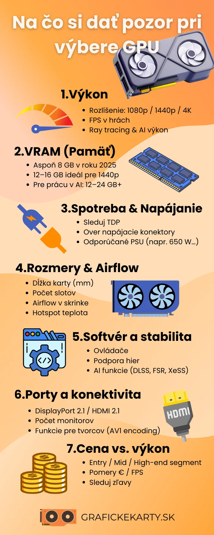 Infografika - Ako správne vybrať grafickú kartu rozložená do 7 najdôležitejších bodov