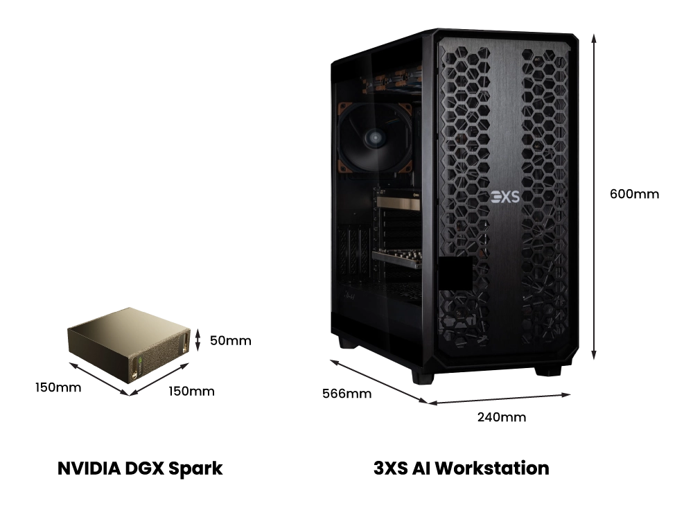 Porovnanie veľkosti Nvidia DGX Spark s 3XS AI pracovnou stanicou, ukazujúce kompaktné rozmery zariadenia v porovnaní s profesionálnym AI systémom.