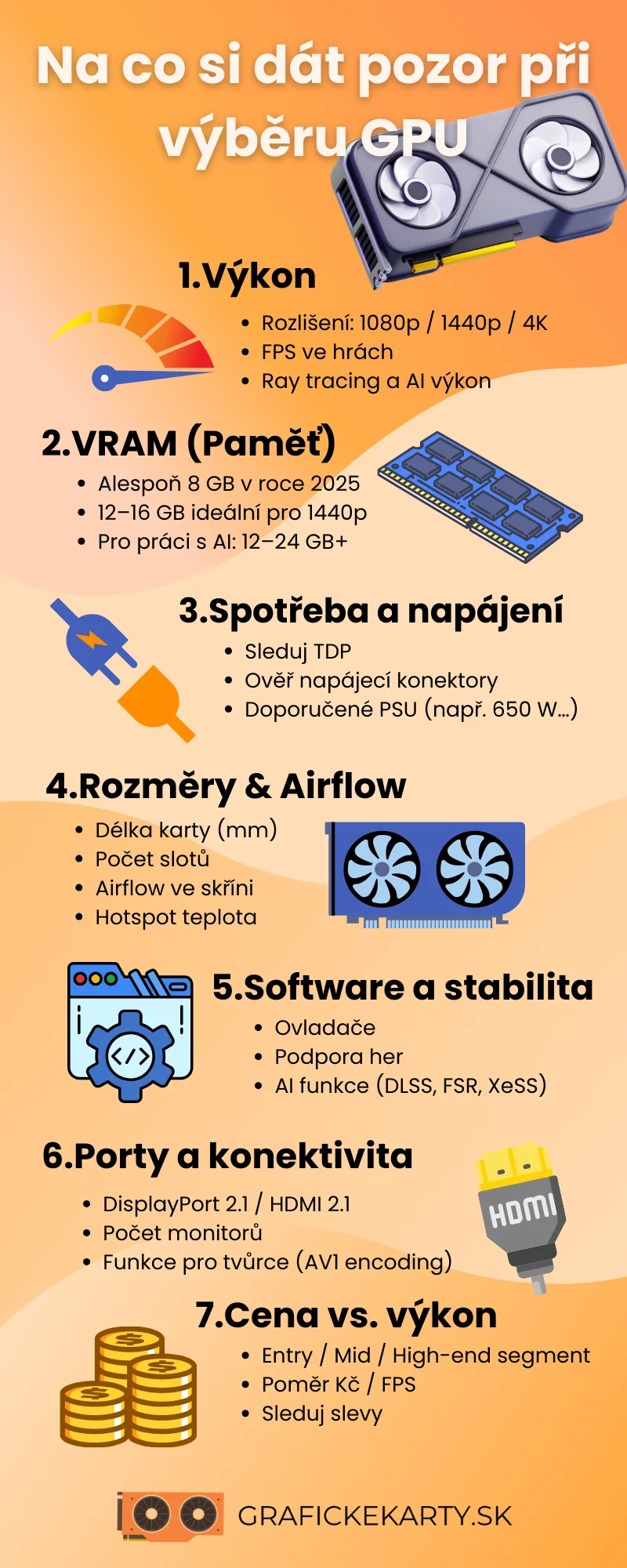 Infografika – Jak správně vybrat grafickou kartu rozdělená do 7 nejdůležitějších bodů.
