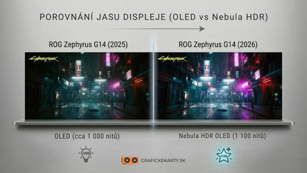 Porovnání jasu dispeje 