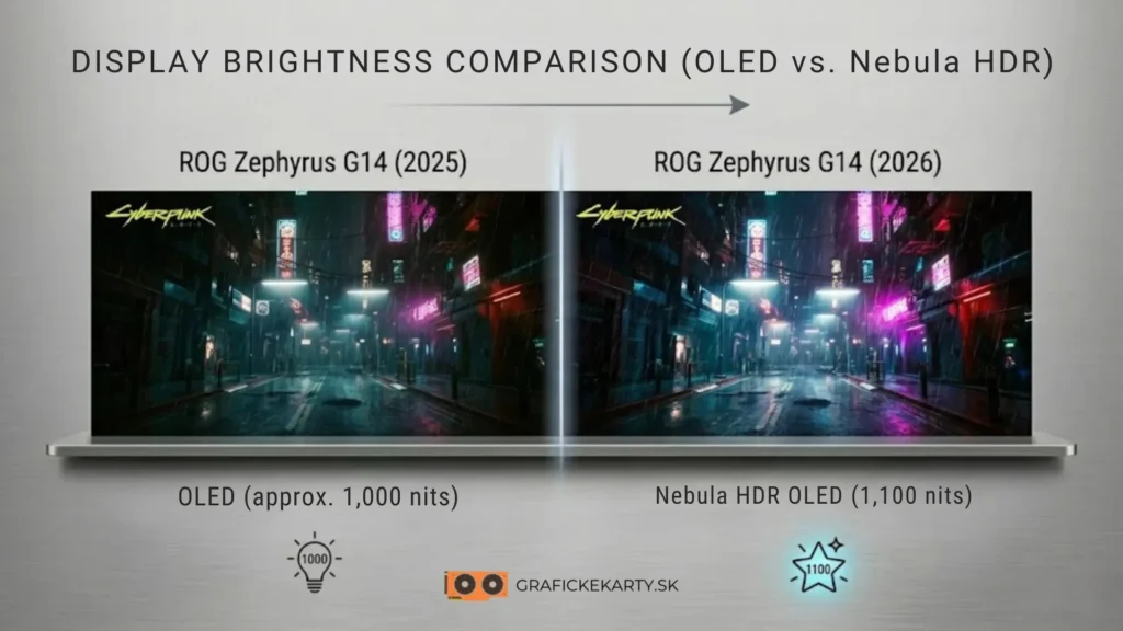 Display brightness comparison